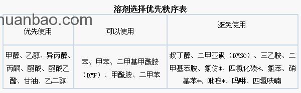 清潔生產(chǎn)管理包括那幾項(xiàng)工作？